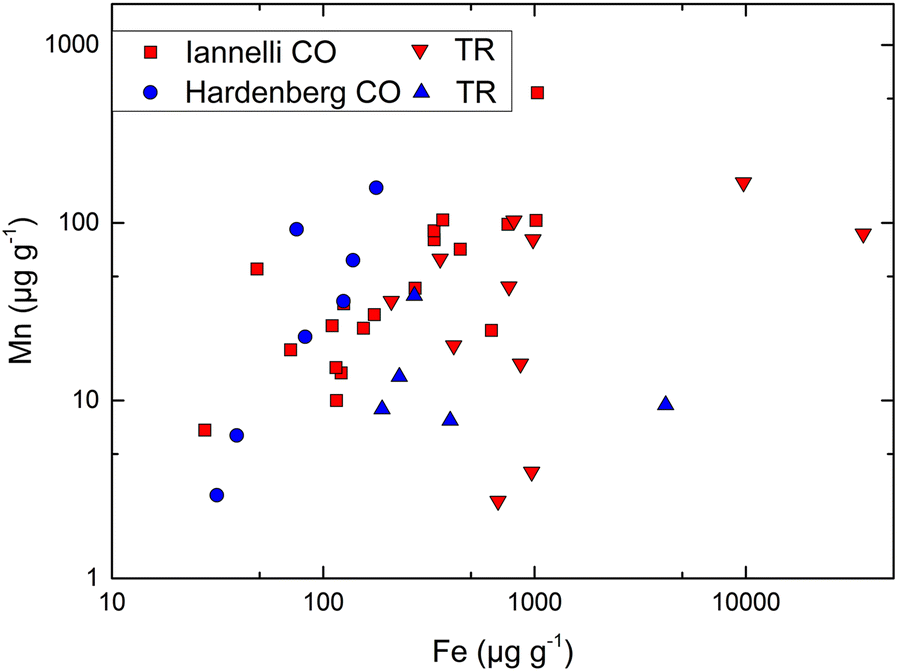 Fig. 8