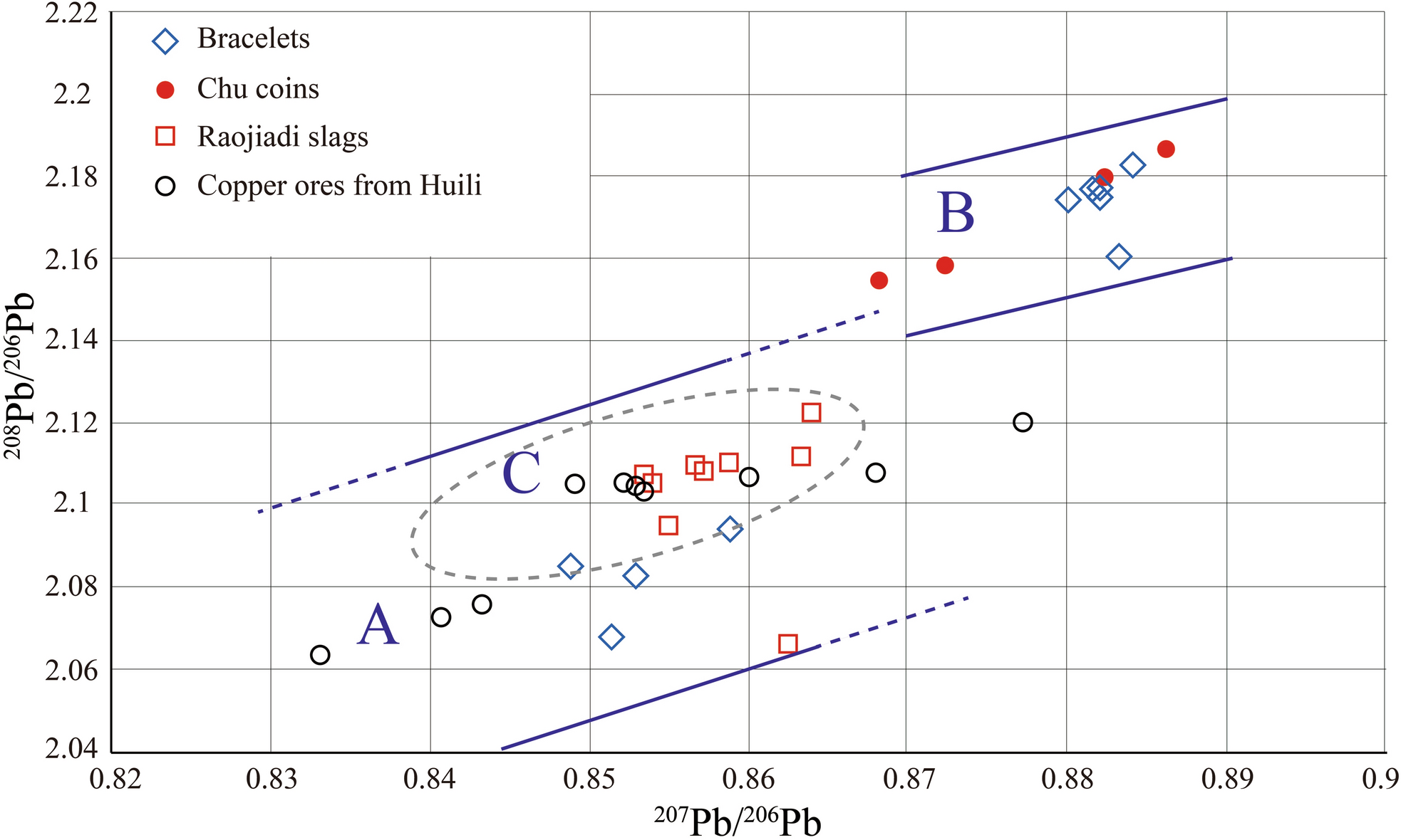 Fig. 4