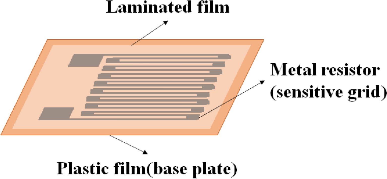 Fig. 2