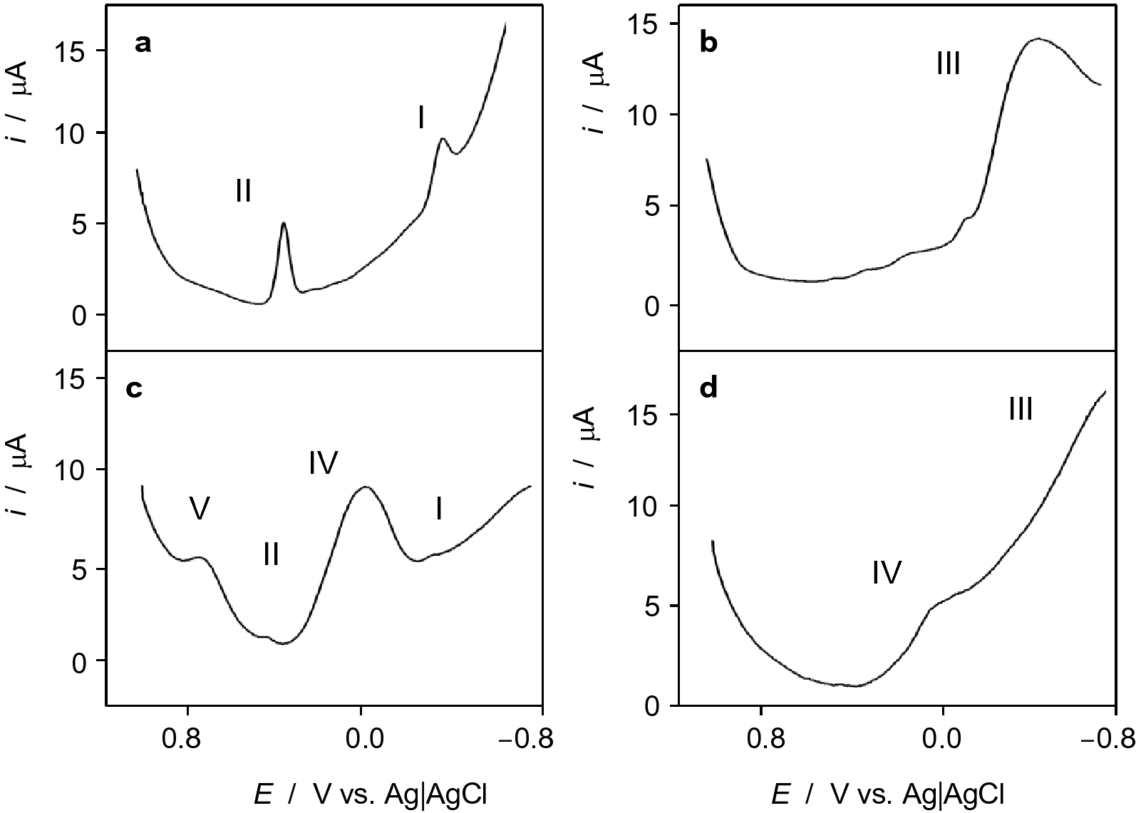 Fig. 11