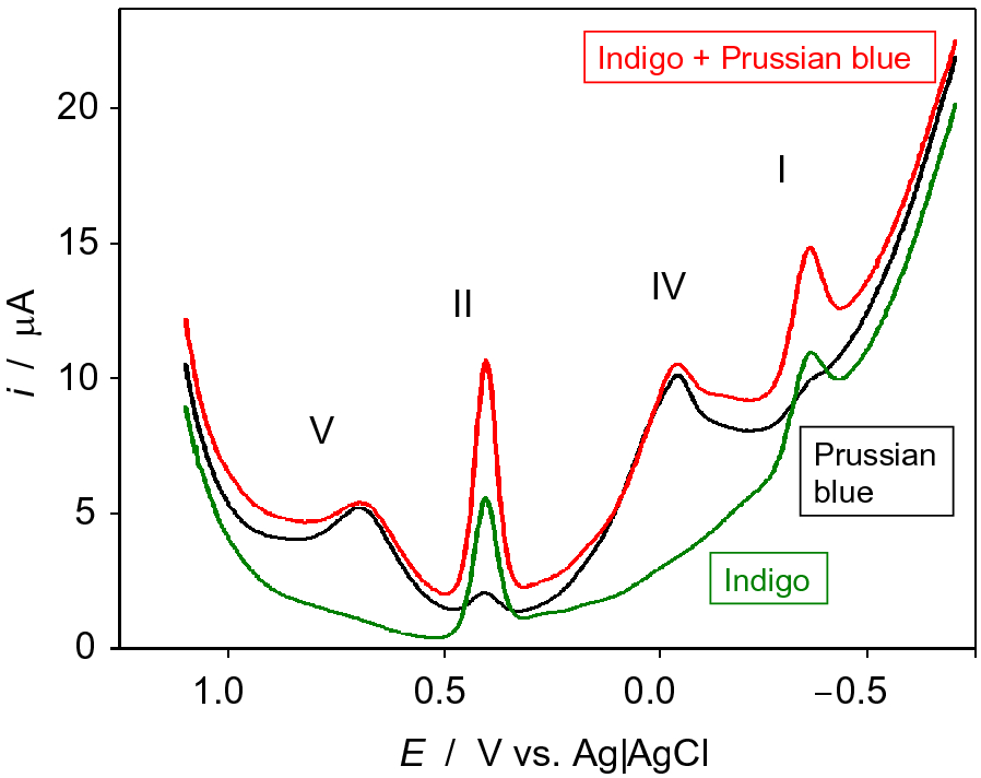 Fig. 12