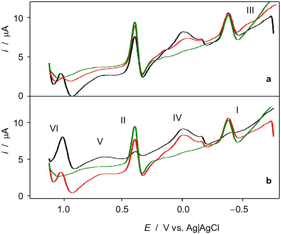 Fig. 13