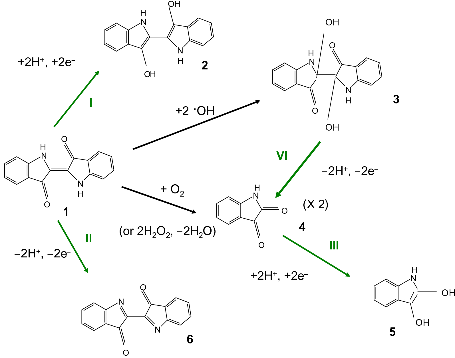 Scheme 1