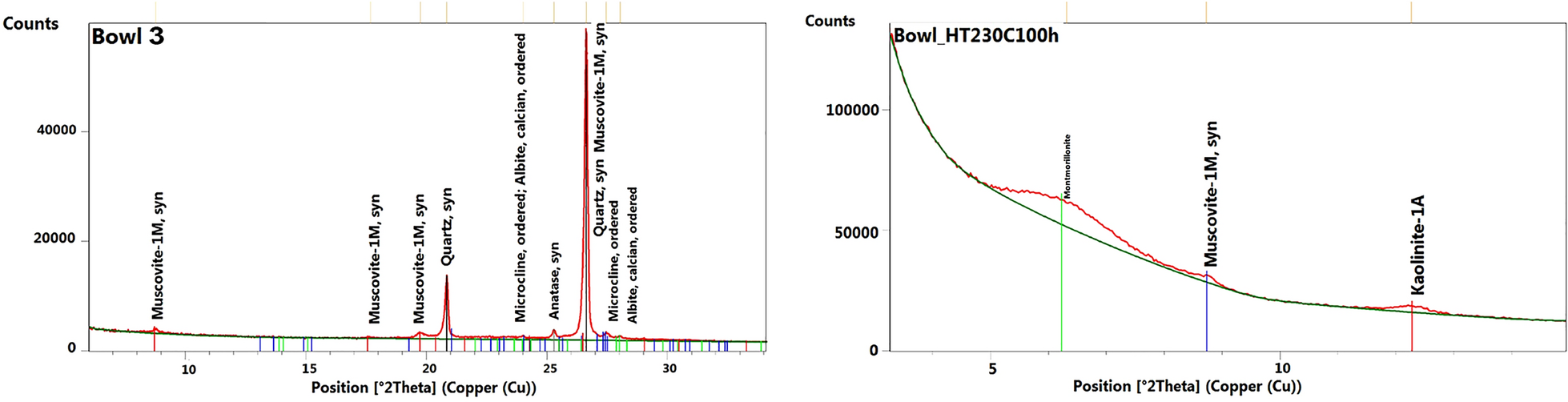 Fig. 7