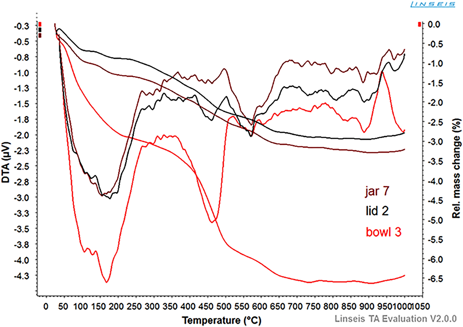 Fig. 9