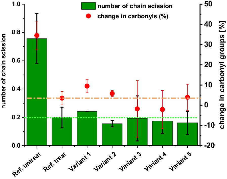 Fig. 10