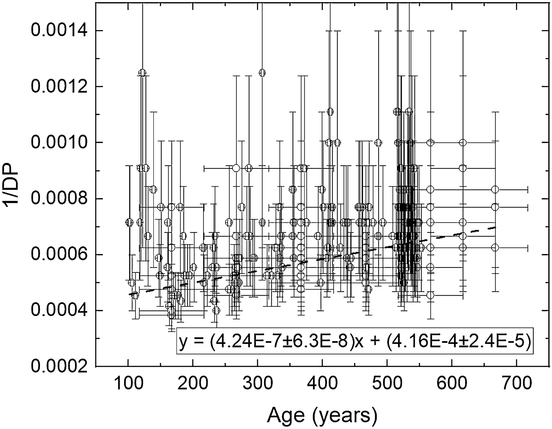 Fig. 6