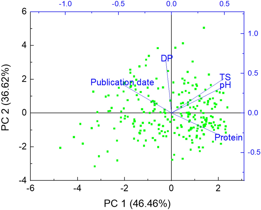 Fig. 8