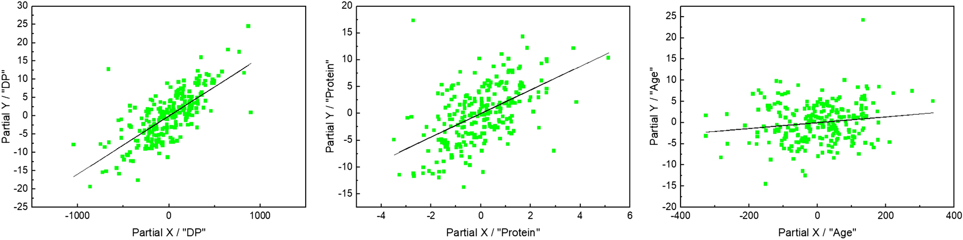 Fig. 9