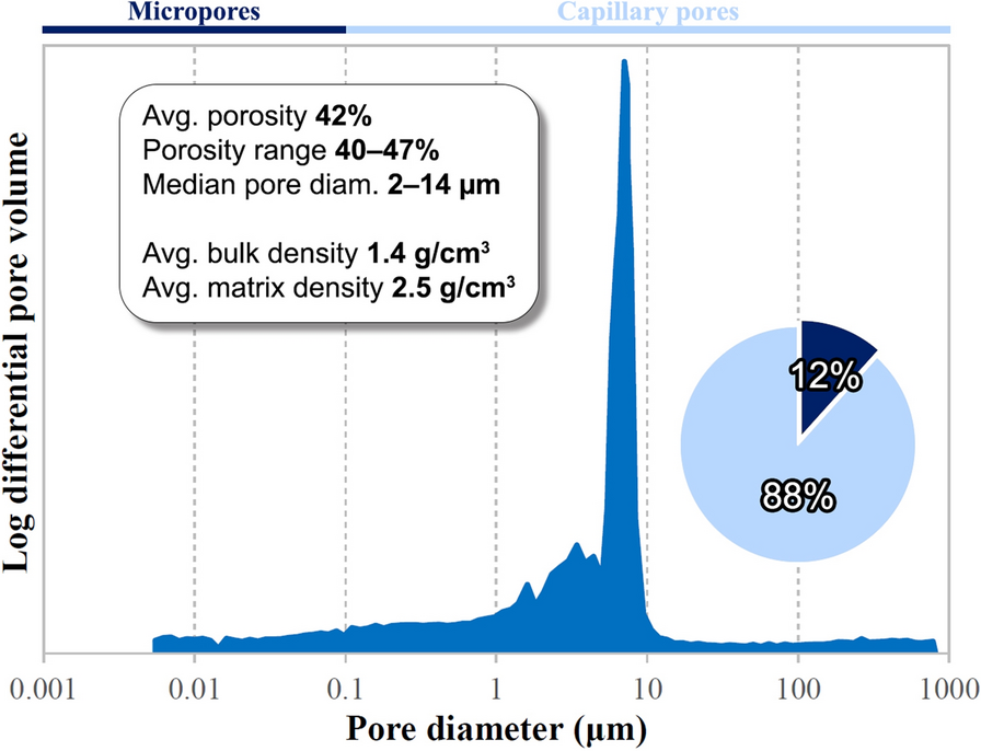 Fig. 10