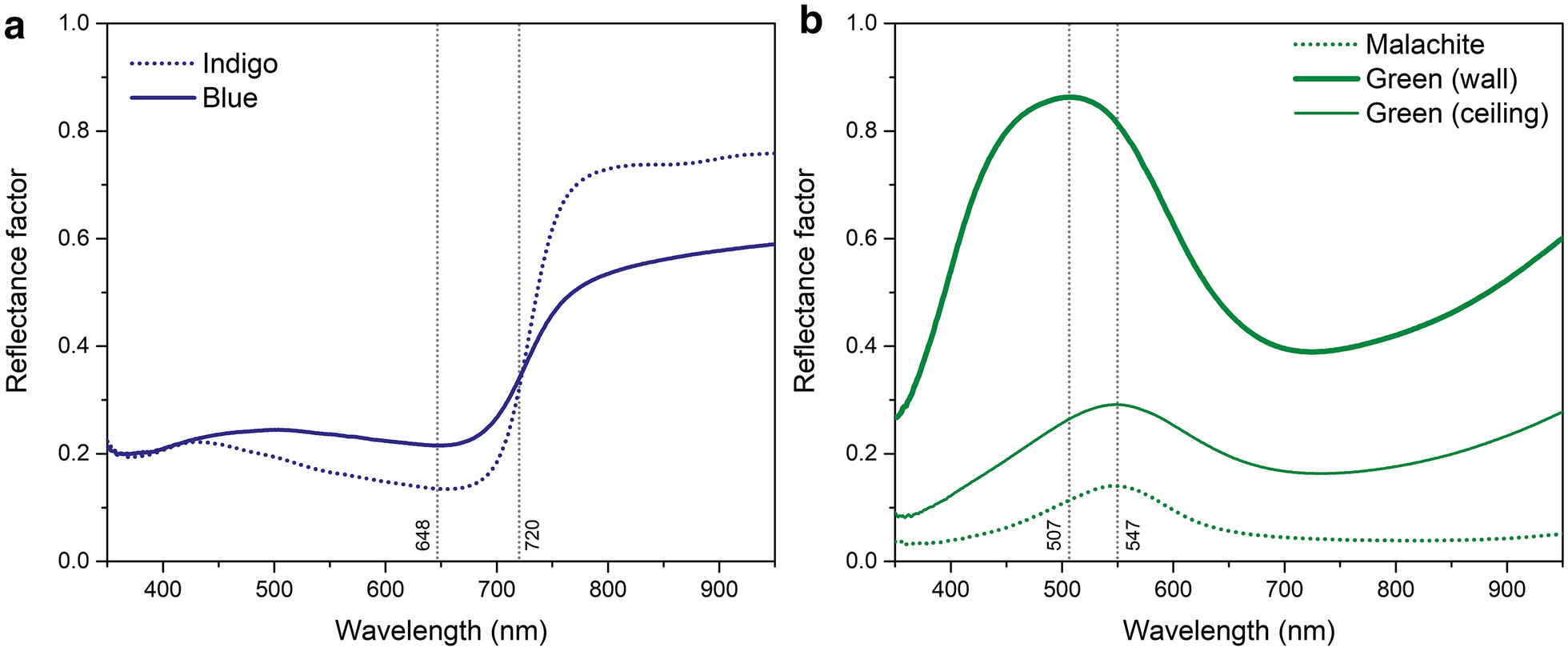 Fig. 6