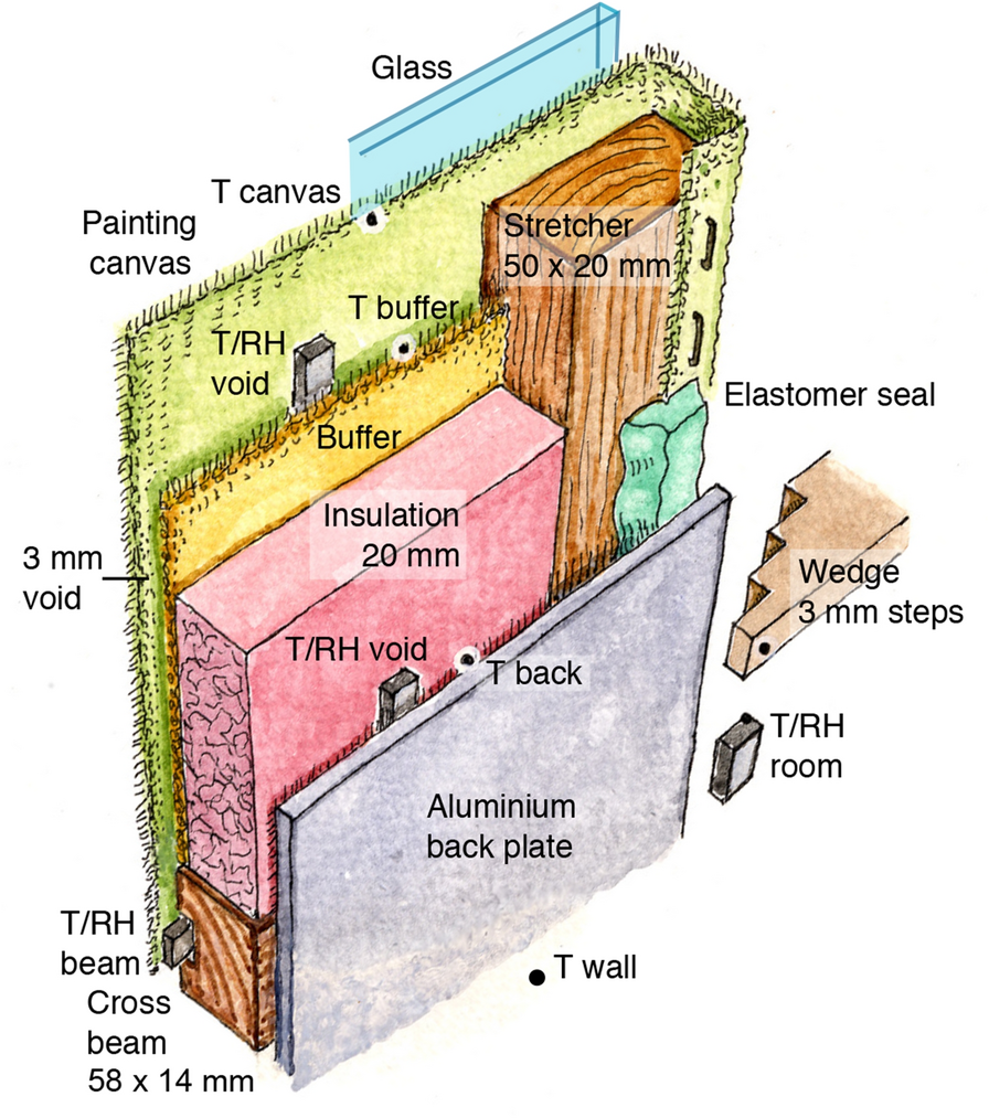 Fig. 2