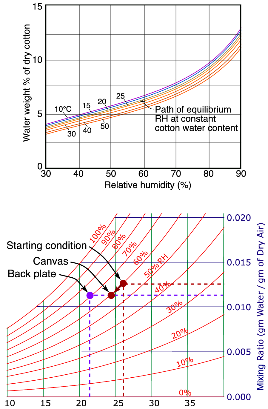 Fig. 8