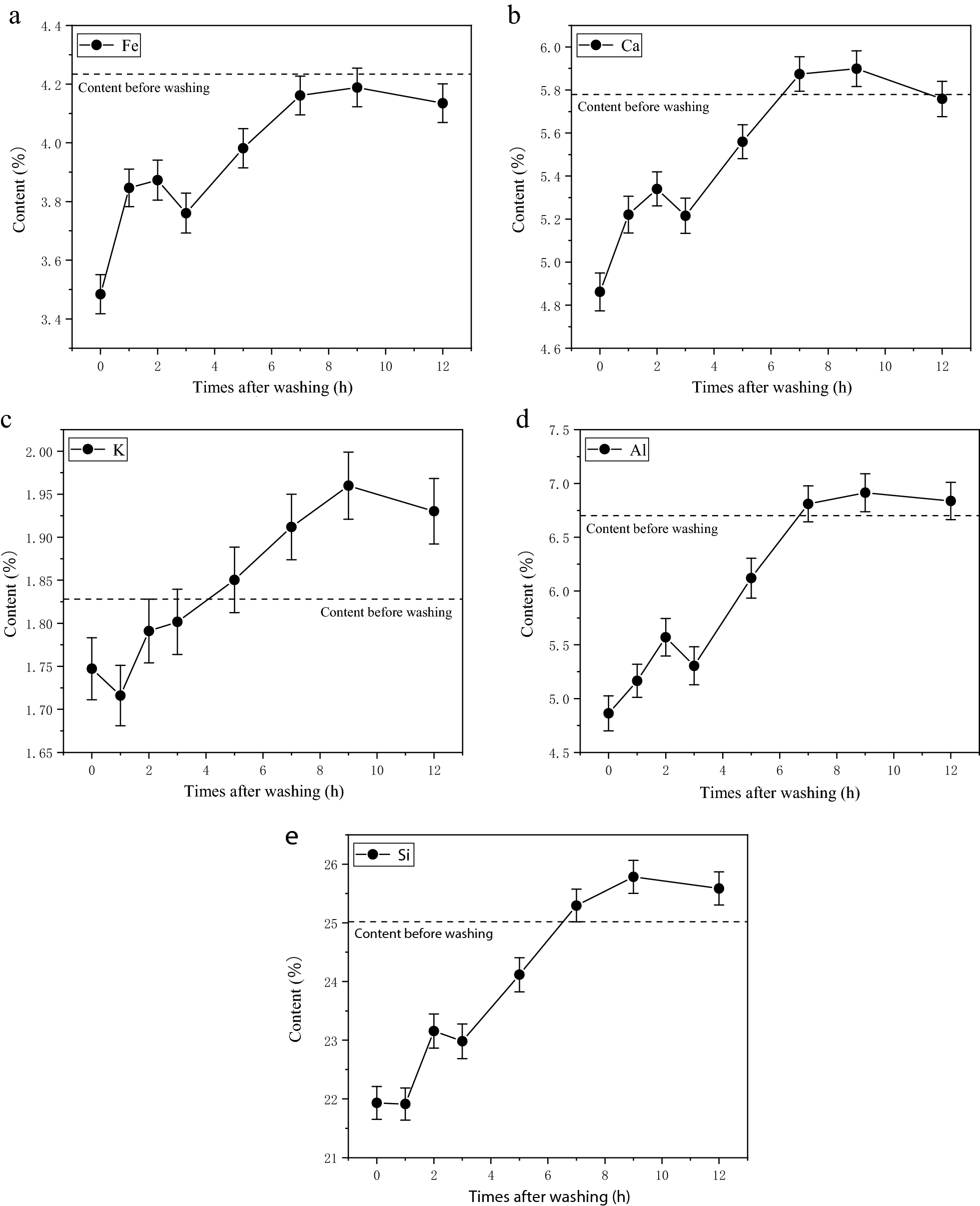 Fig. 2