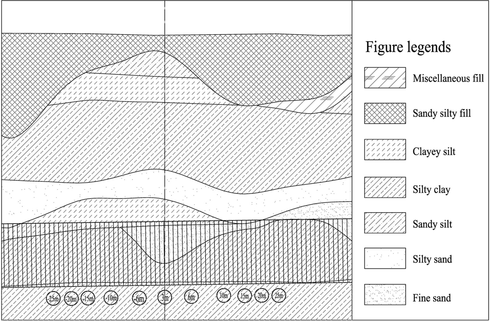 Fig.3