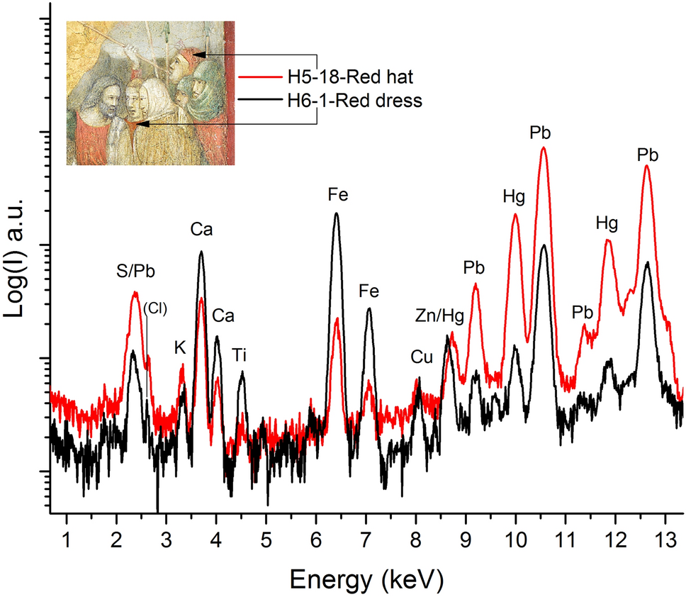 Fig. 4