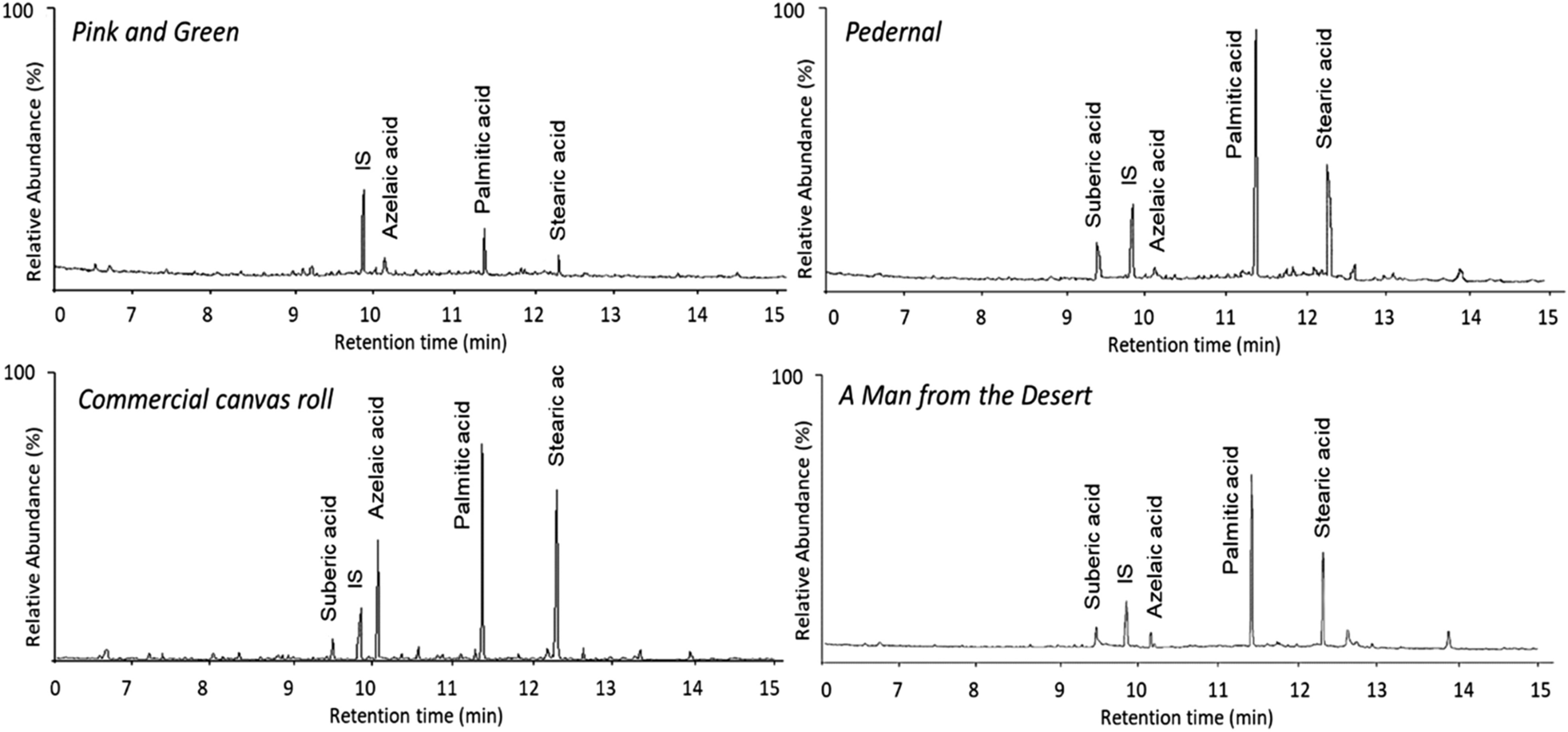 Fig. 8