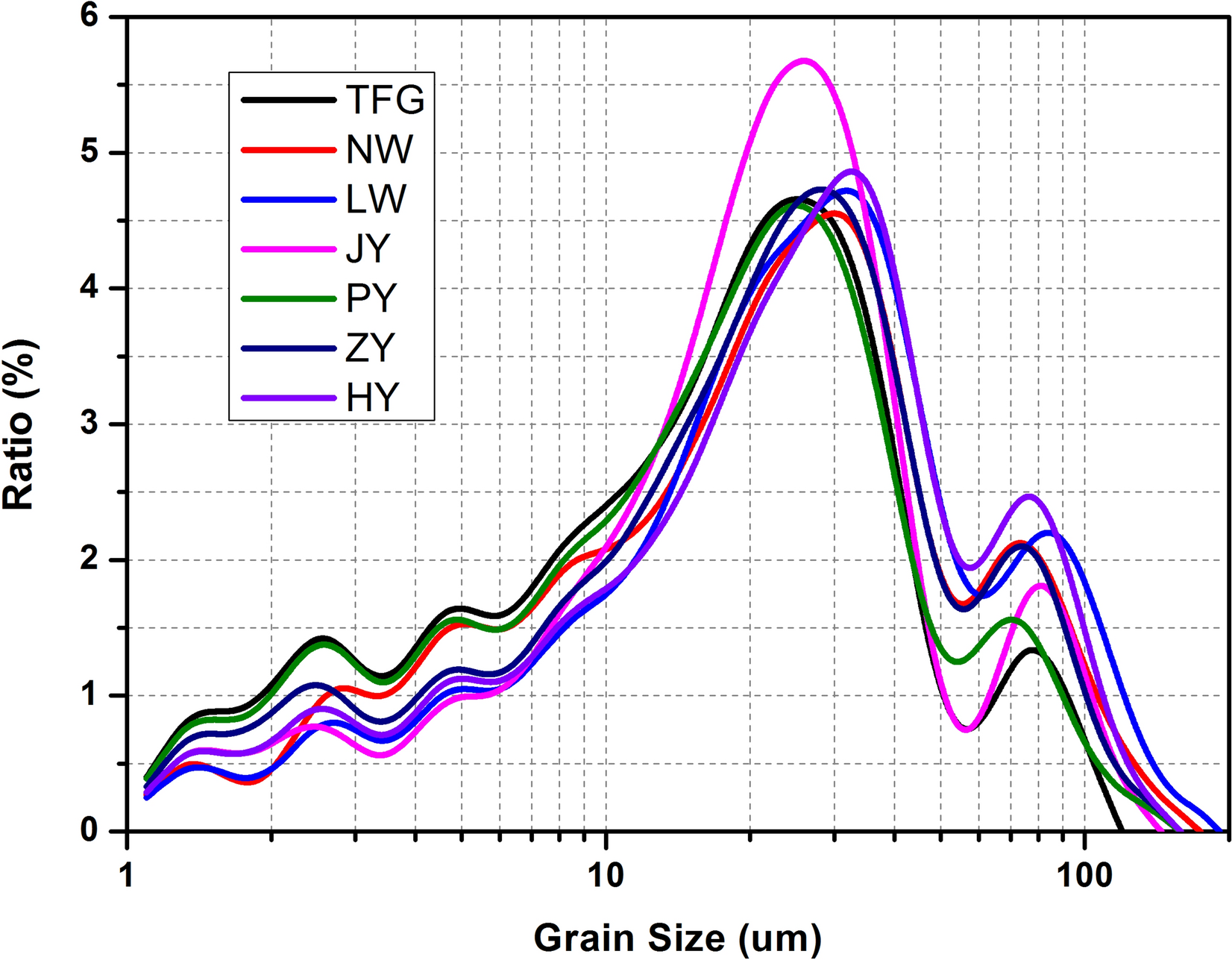 Fig. 10