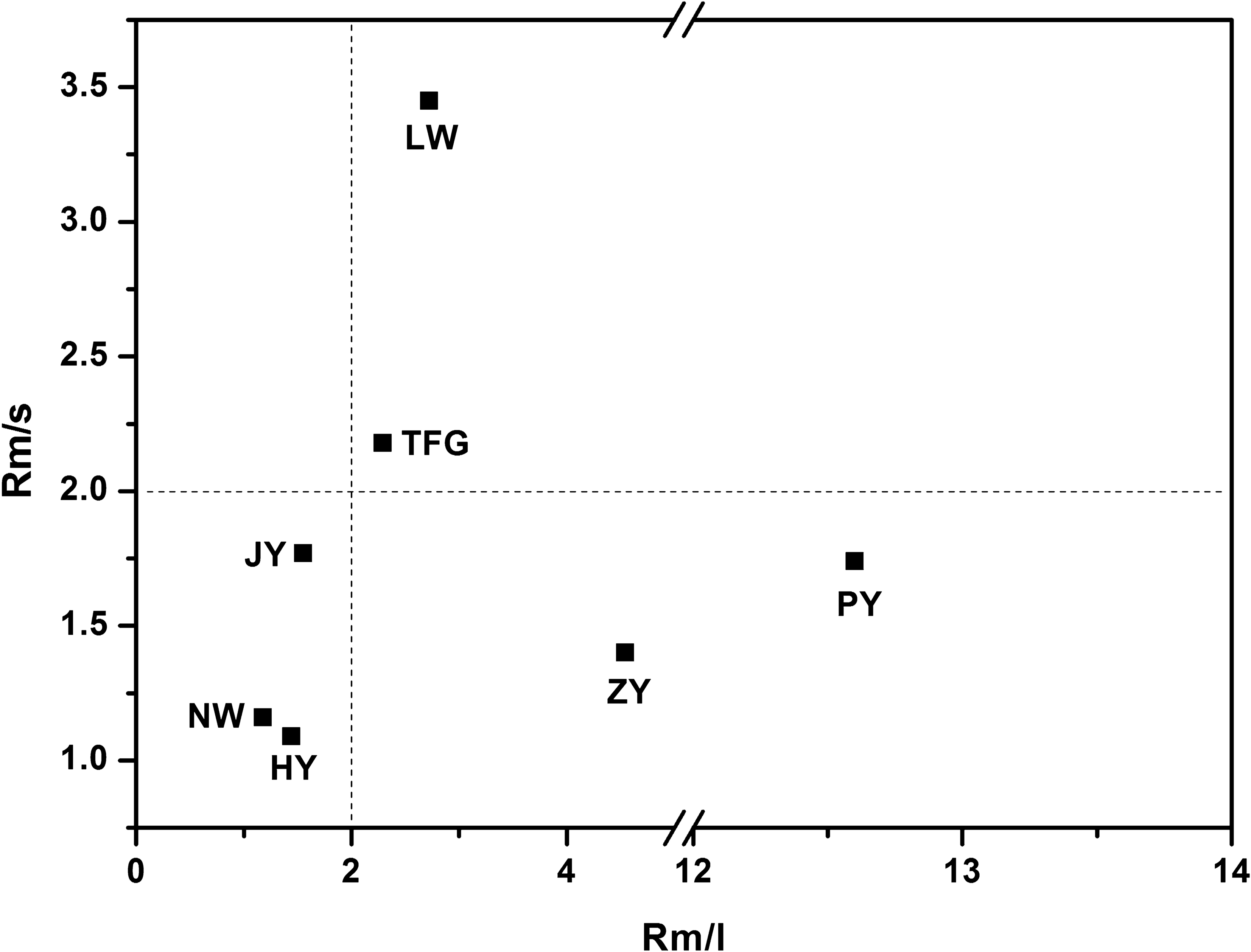 Fig. 9