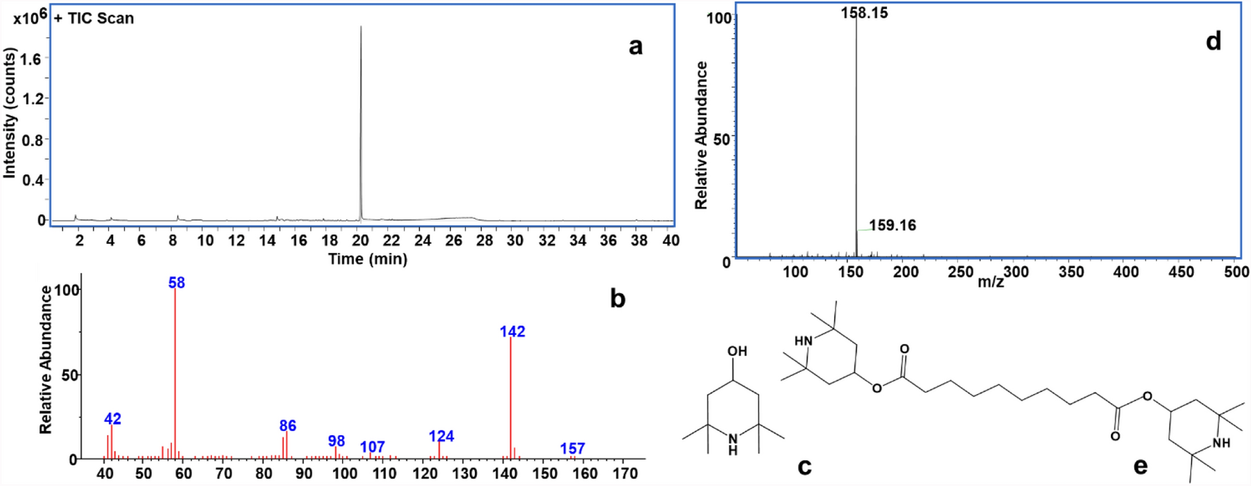 Fig. 5