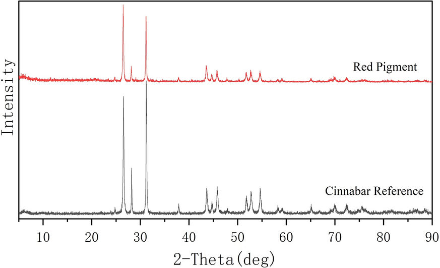 Fig. 4