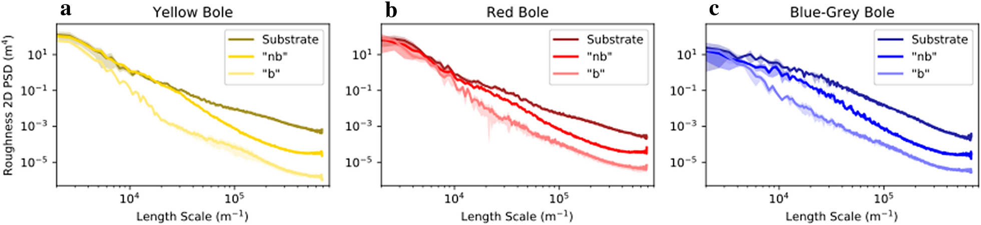 Fig. 9