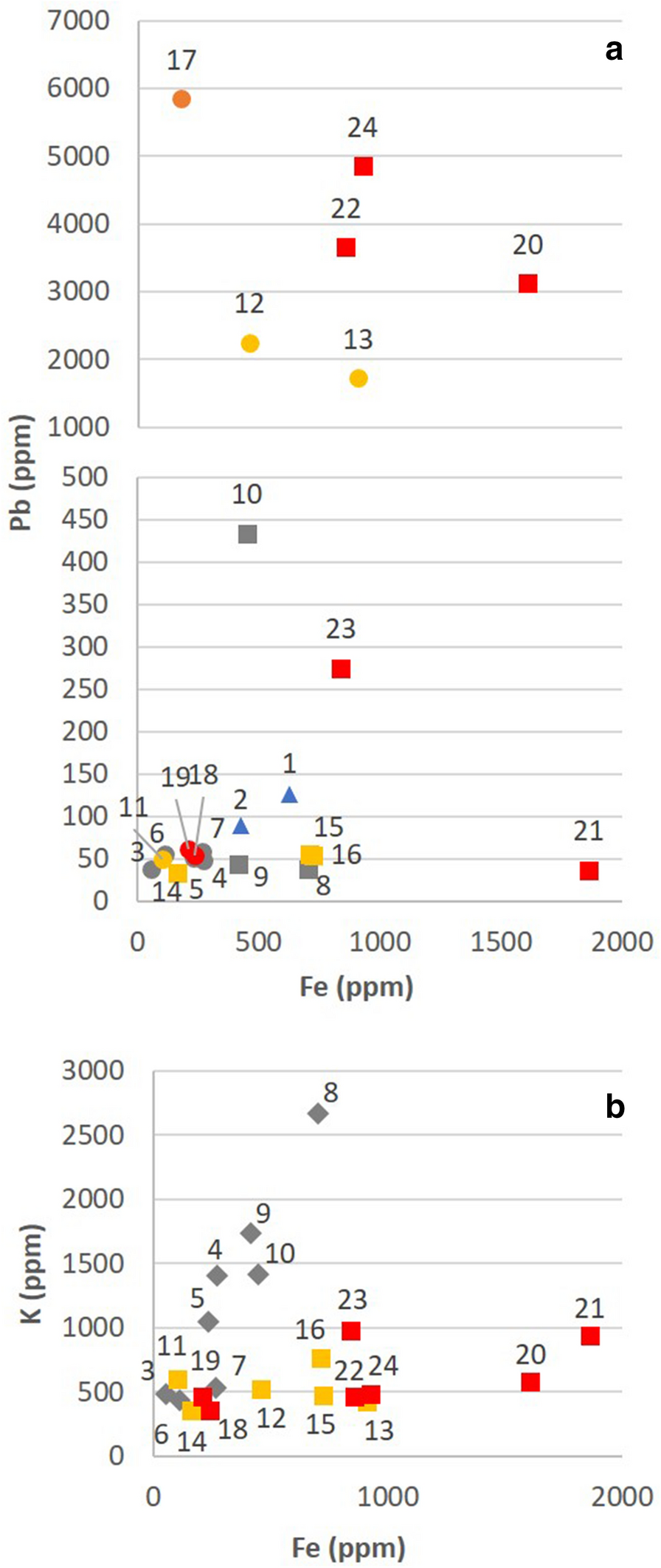 Fig. 6