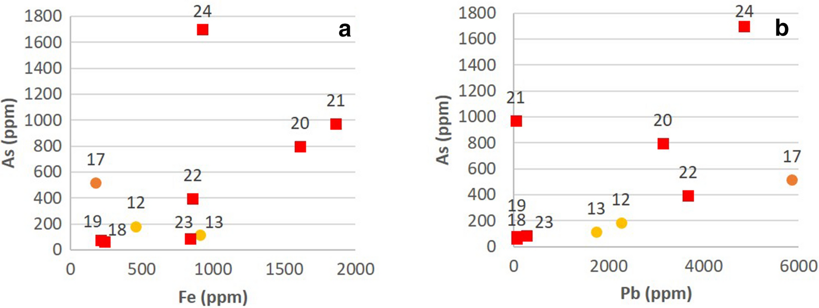 Fig. 7