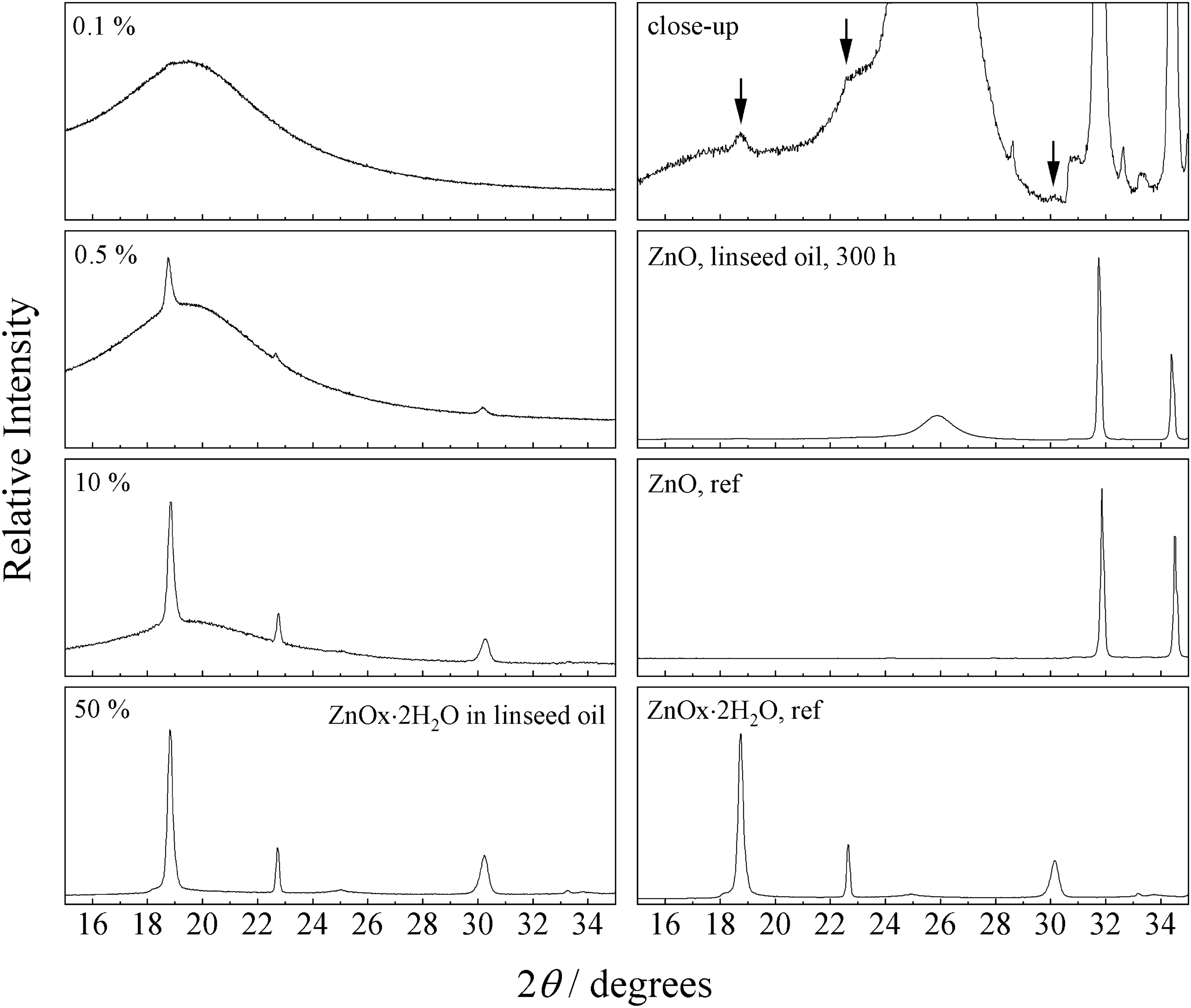 Fig. 6