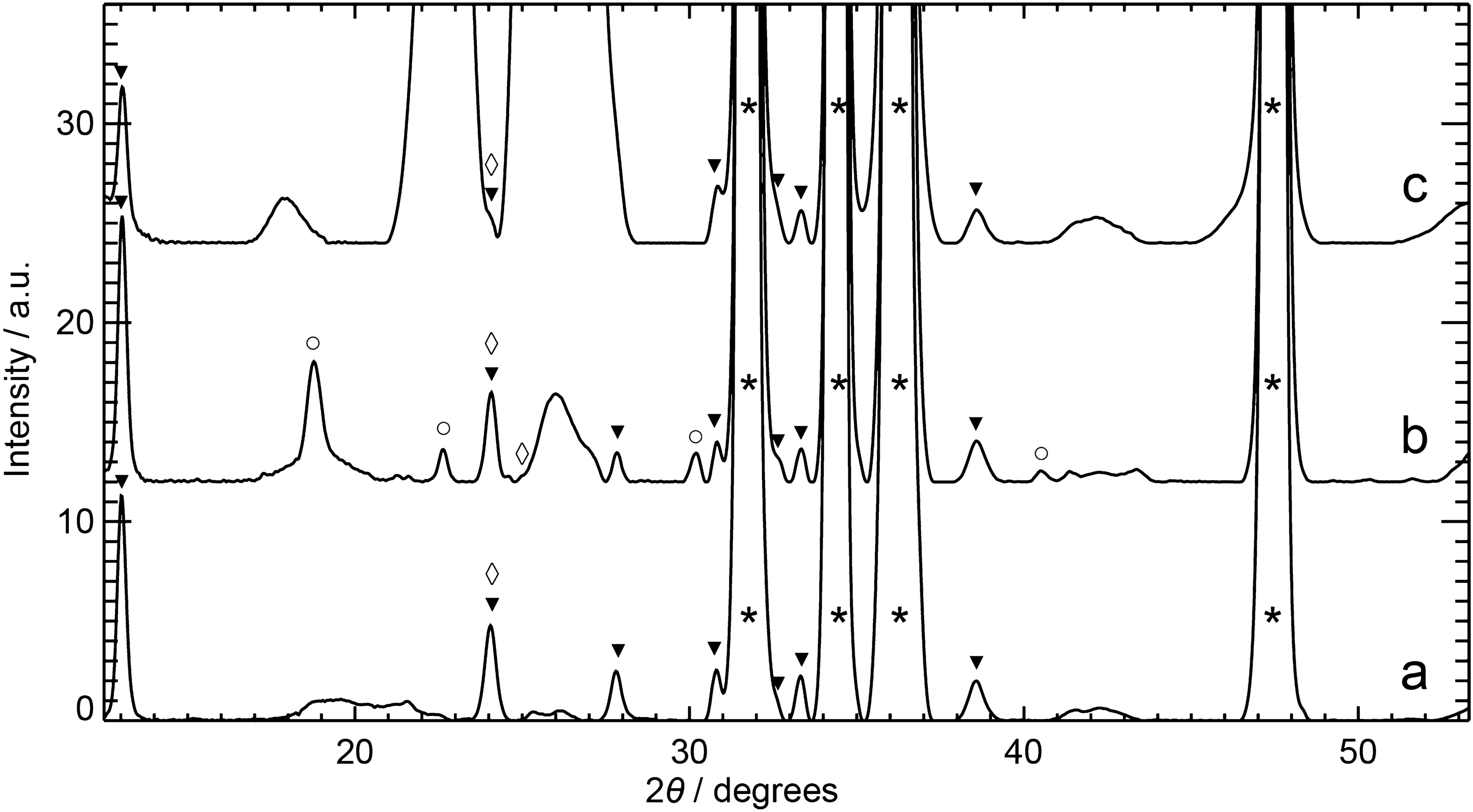 Fig. 7