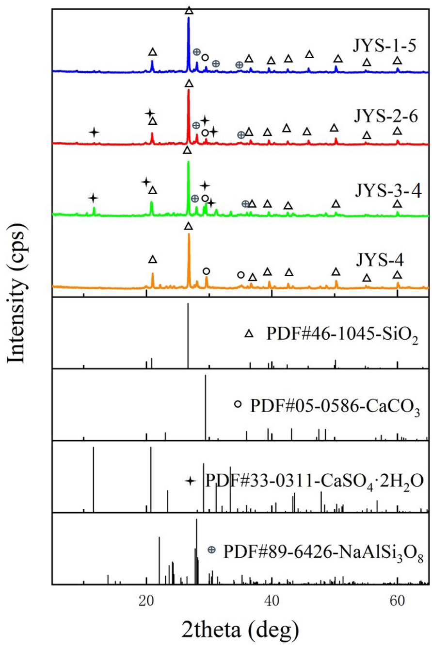 Fig.7