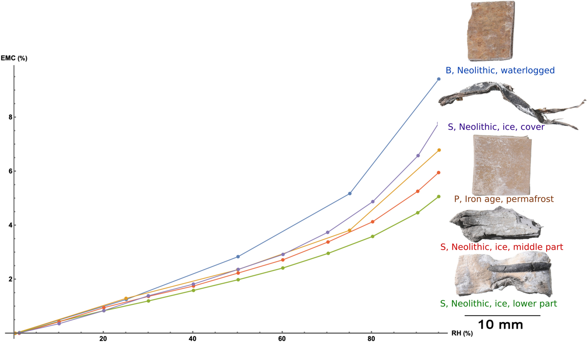 Fig. 7