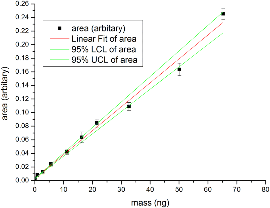 Fig. 6