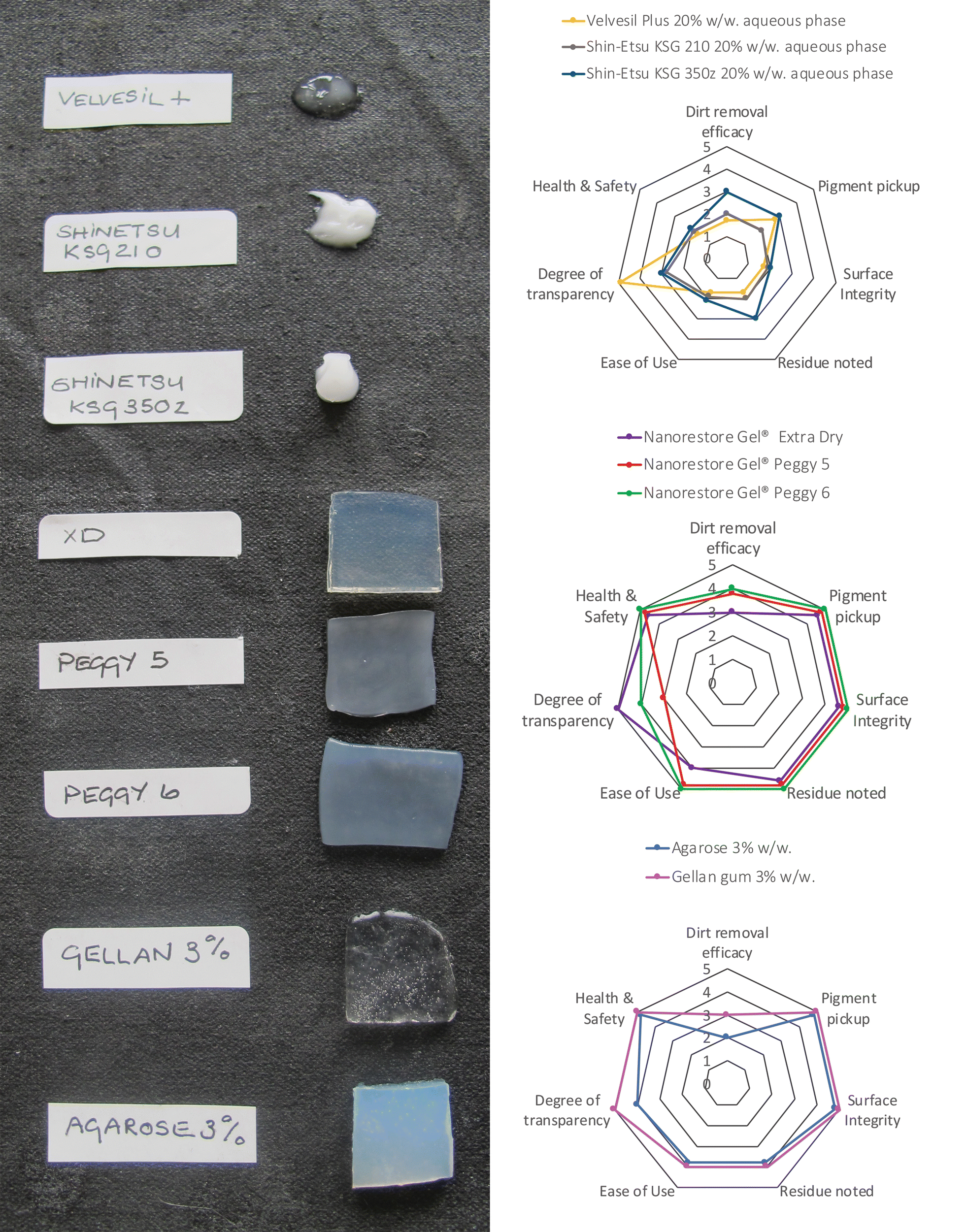 Fig. 7