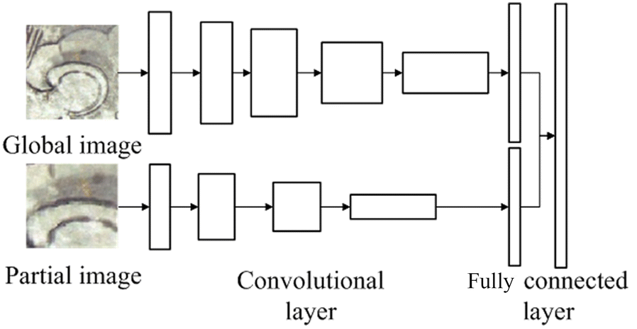 Fig. 3