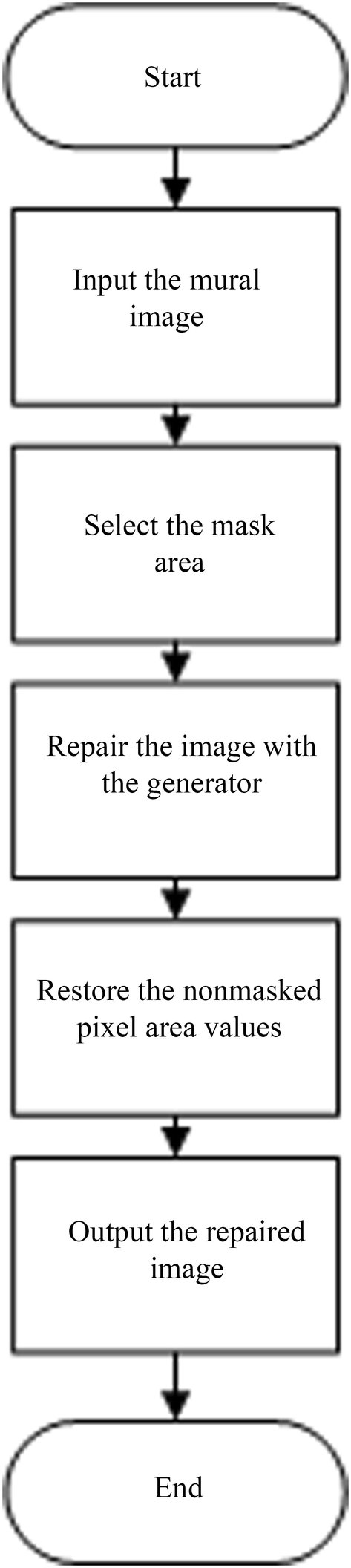 Fig. 5