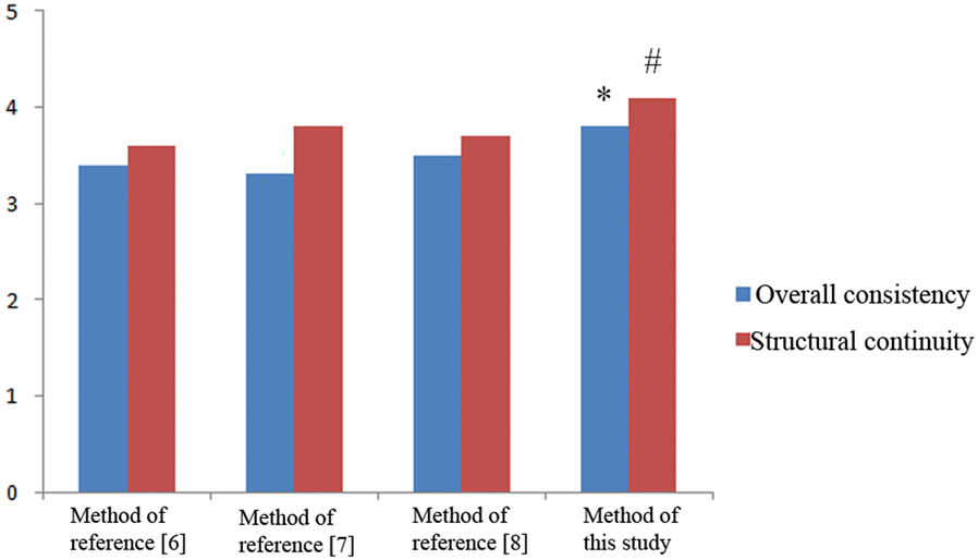 Fig. 8