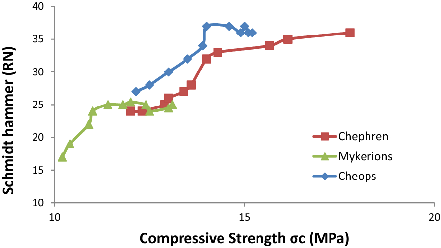 Fig. 25