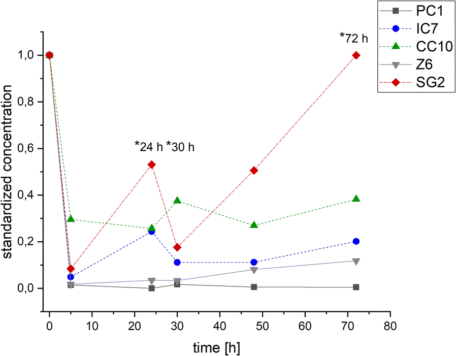 Fig. 4