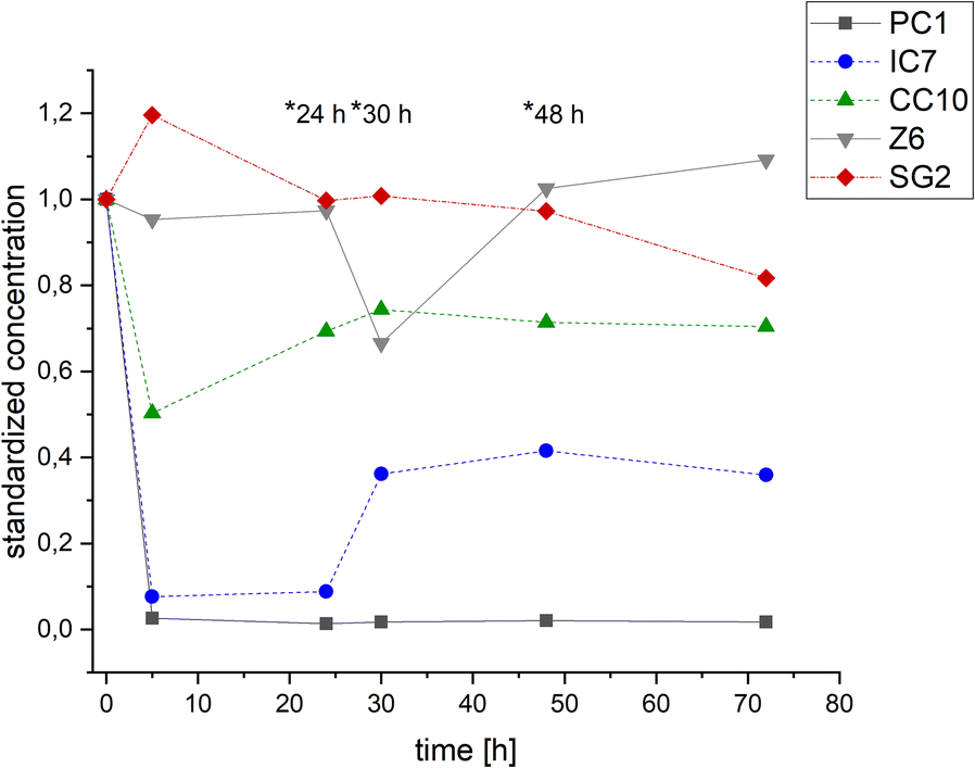 Fig. 5