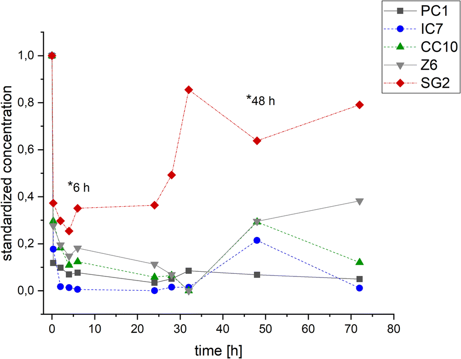 Fig. 6