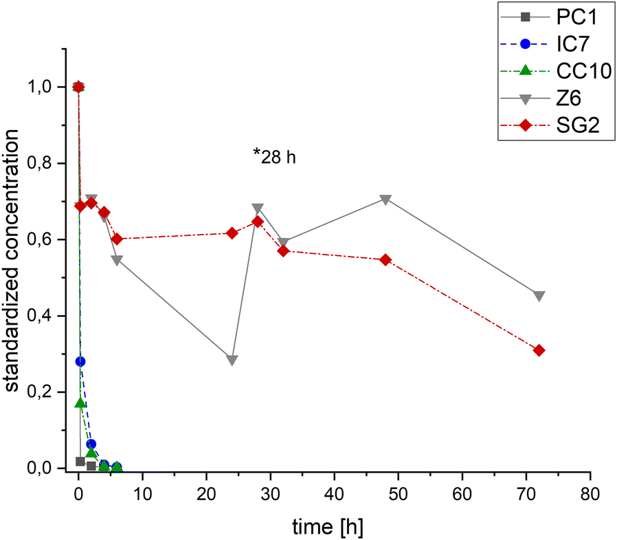 Fig. 8