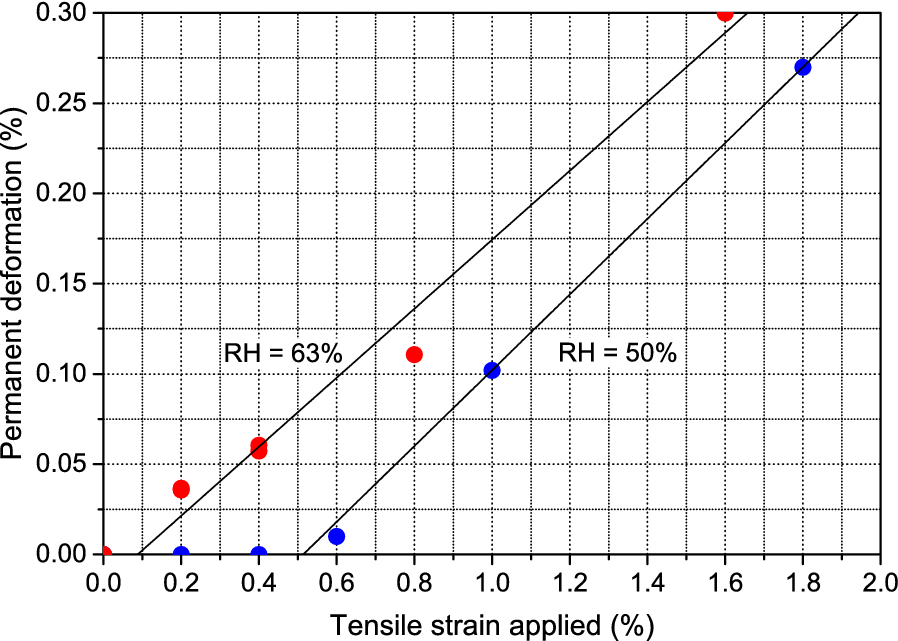 Fig. 10