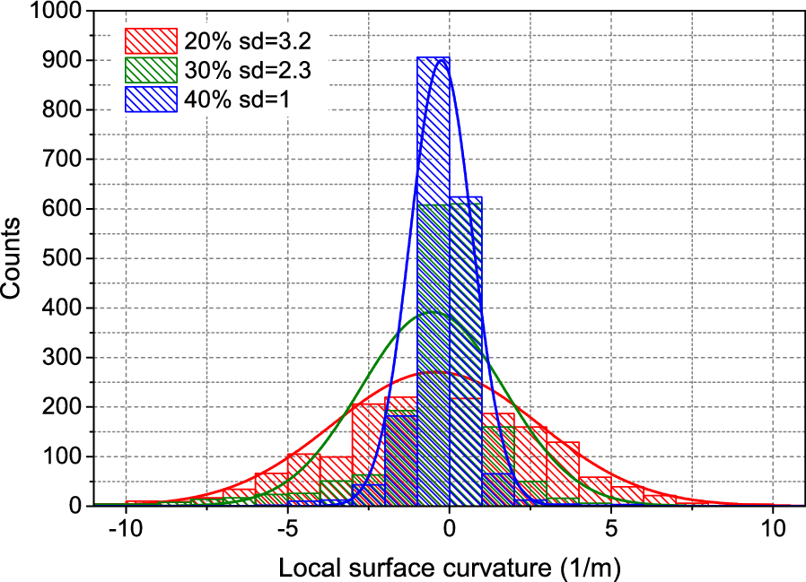 Fig. 11