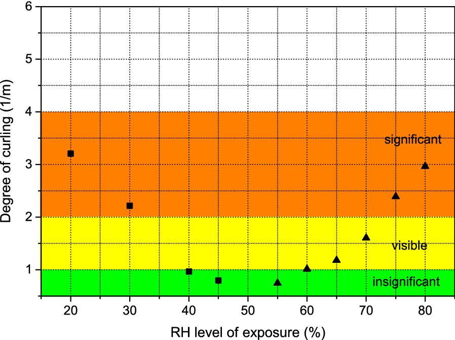 Fig. 12