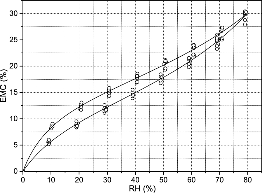 Fig. 2