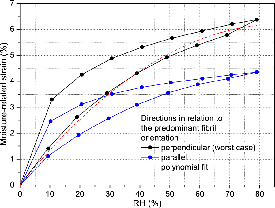 Fig. 4