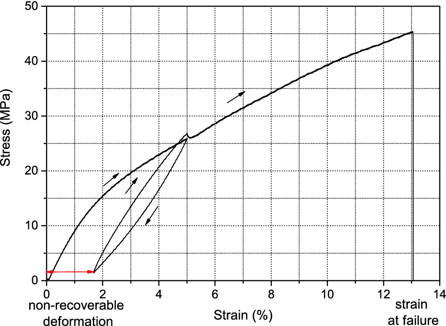 Fig. 6