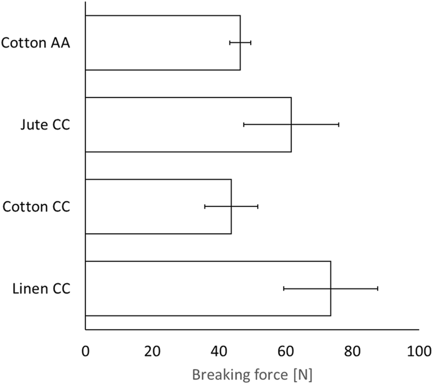 Fig. 1