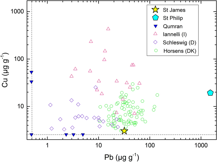 Fig. 18